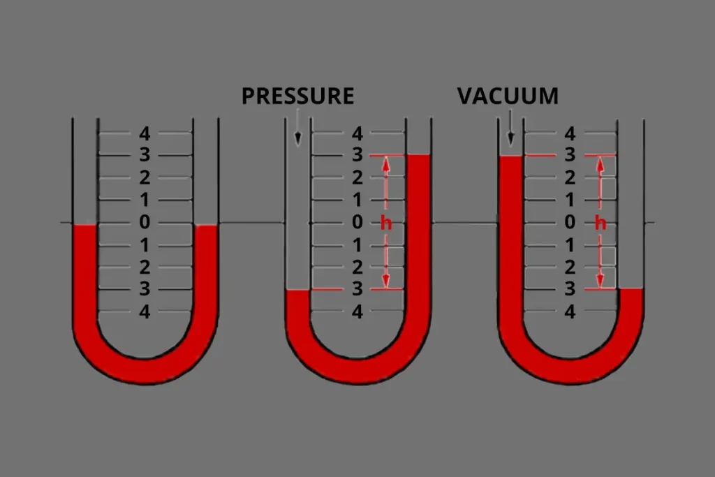 vacuum measurement