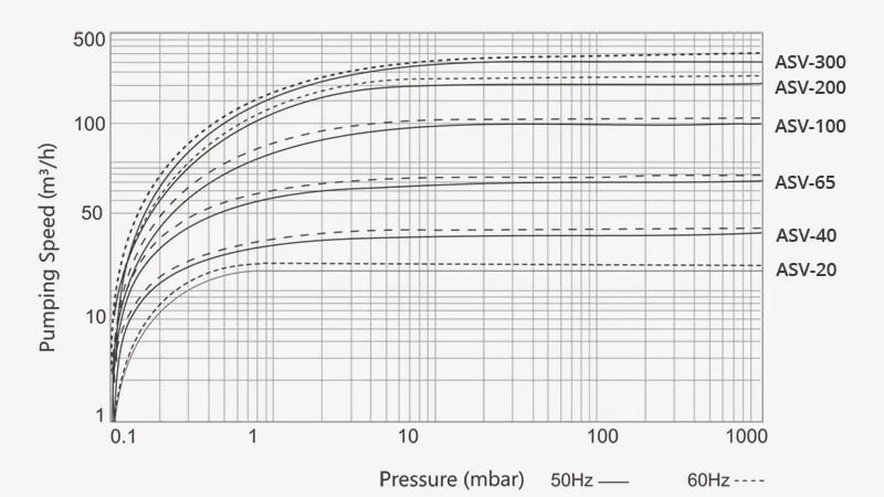 pump performance curve