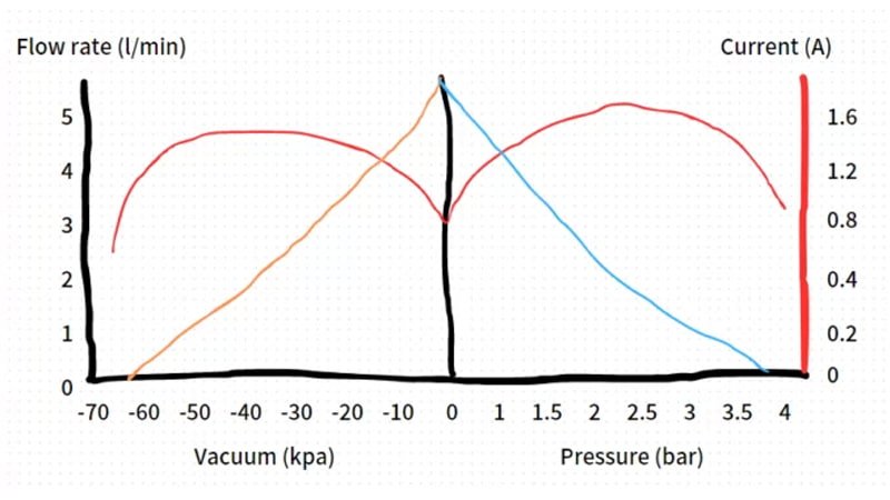 Vacuum Pump Performance Drop Indicator