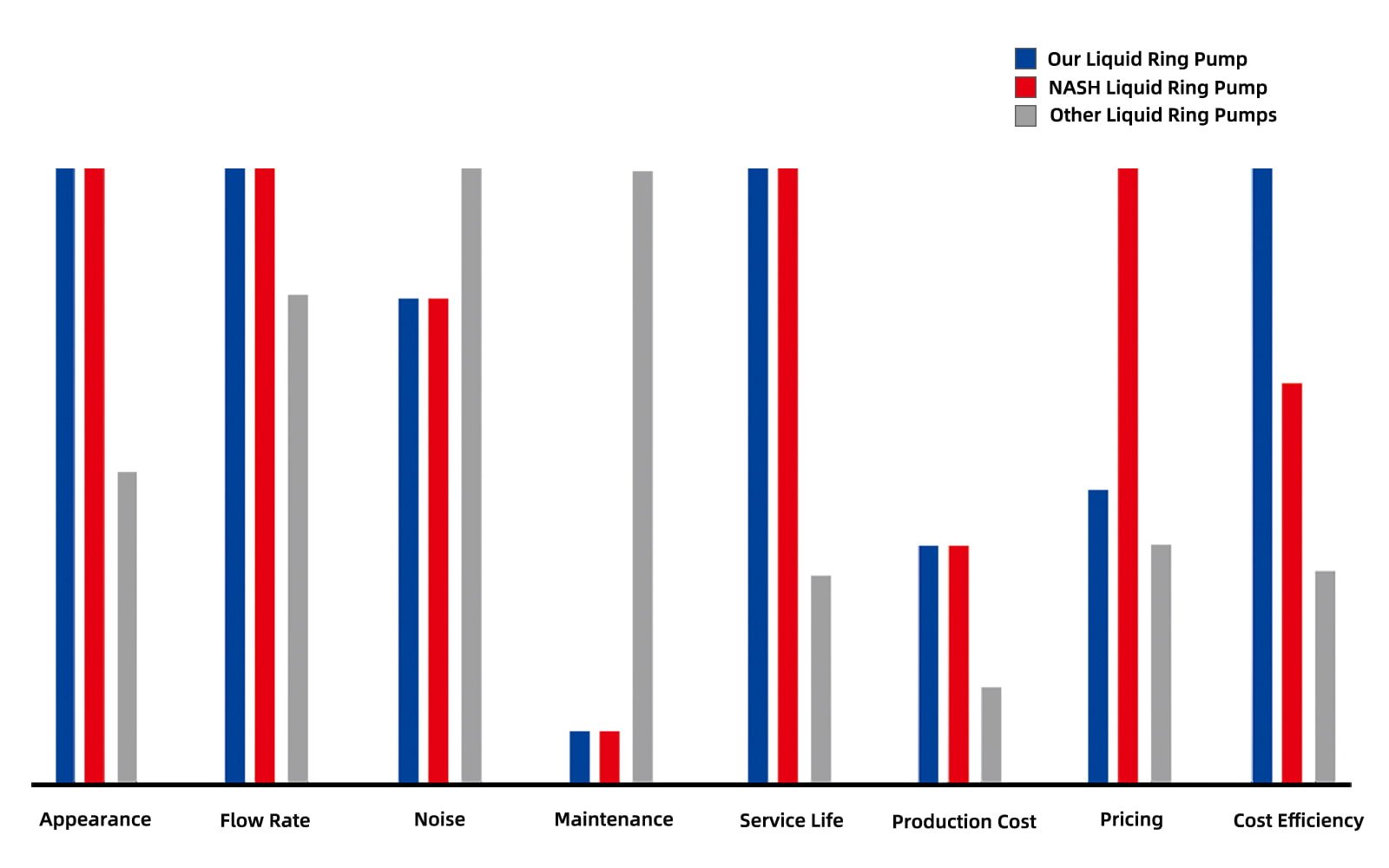 liquid ring vacuum pump overall comparison