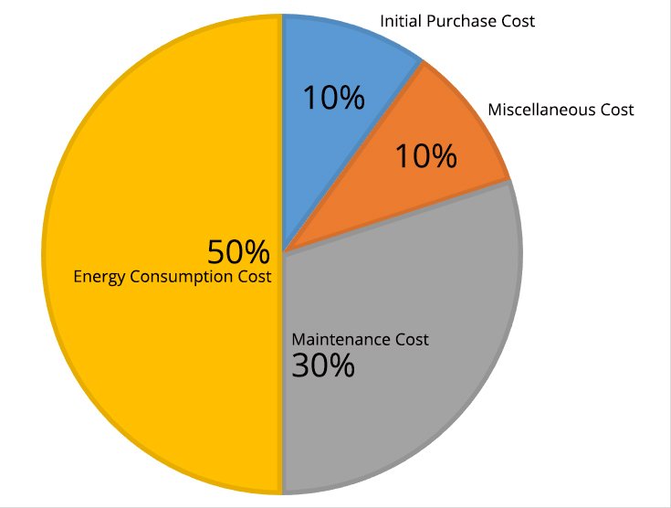 Screw Vacuum Pump Cost Structure_